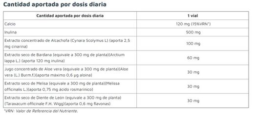 Dinagás Digestión 20 viales de Mahen